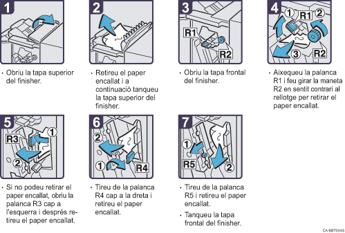 Il·lustració del procés