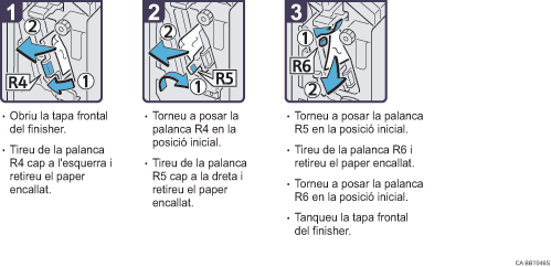 Il·lustració del procés