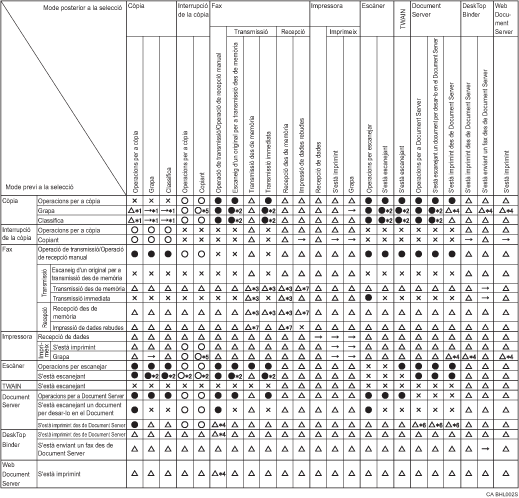 Il·lustració de la compatibilitat de funcions
