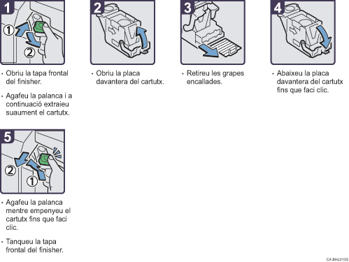Il·lustració del procés