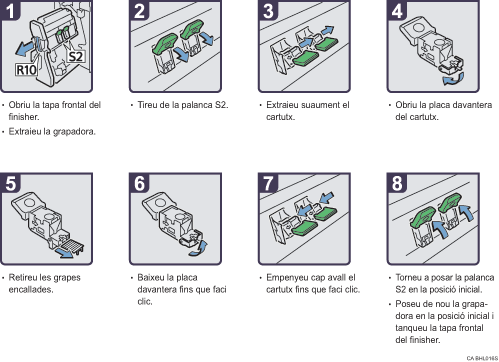 Il·lustració del procés