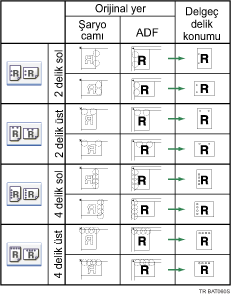 Delgeç konumunun gösterimi