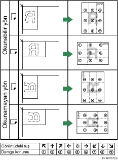 Damga konumunun gösterimi