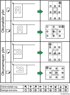 Damga konumunun gösterimi
