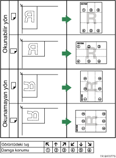 Damga konumunun gösterimi