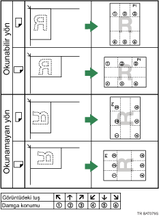 Damga konumunun gösterimi
