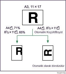 Oto. Küçült/Büyüt Gösterimi