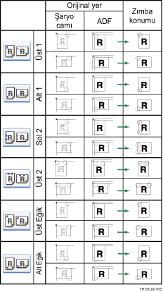Zımba konumunun gösterimi