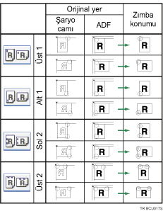 Zımba konumunun gösterimi