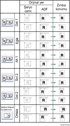 Zımba konumunun gösterimi