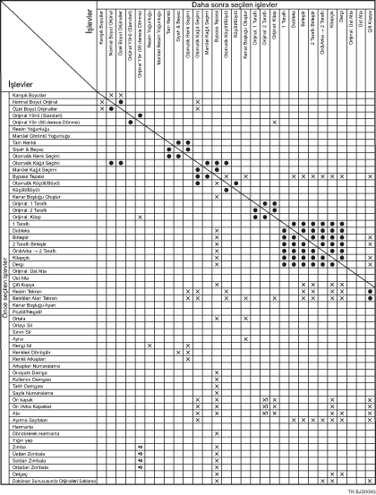 İşlev uyumluluğunun gösterimi