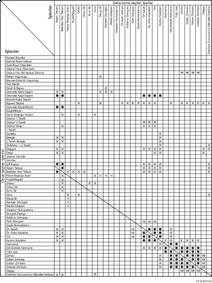 İşlev uyumluluğunun gösterimi