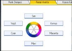 İşlem paneli ekranının gösterimi