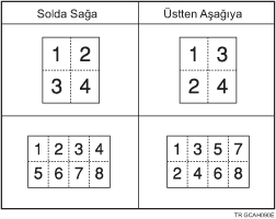 Kombinede Kopyalama Sırasının gösterimi