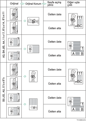 Orijinal konumu ve sayfa açılma yönü çizimi