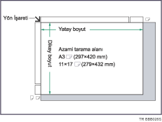 Maksimum tarama alanı çizimi