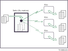 Çoklu hat bağlantı noktası kullanarak Eşzamanlı Yayın çizimi