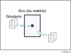 Anında Alım çizimi