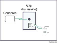 Hafızadan Alım çizimi