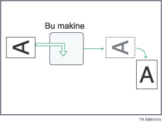 Görüntü döndürme çizimi