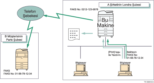 Bilgisayarlardan faks dokümanları gönderme çizimi