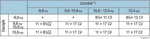 Orijinal boyut algılama için tablo çizimi