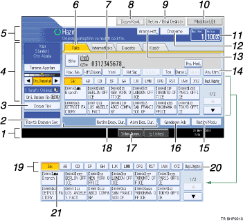 İşlem paneli ekran çizimi numaralandırılan öğe çağırma çizimi