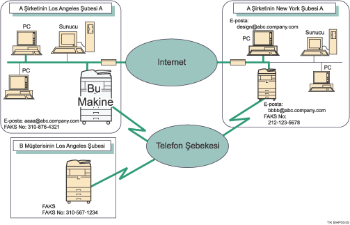Bir E-posta İletiminin Tasviri