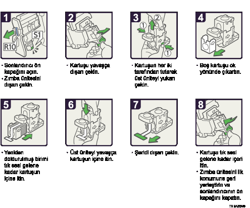 Çalıştırma prosedürü resmi