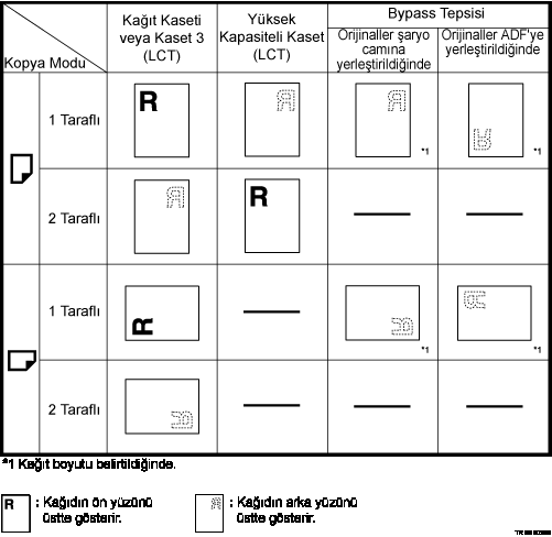 Kağıt yönü resmi
