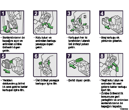 Çalıştırma prosedürü resmi