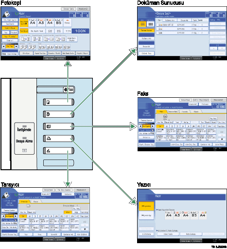Modların değiştirilmesinin gösterimi