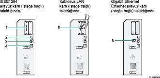 arayüzlere bağlanma çizimi (numaralandırılan öğe çağırma çizimi)