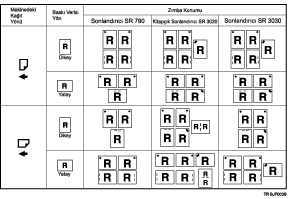 Zımba konumunun gösterimi