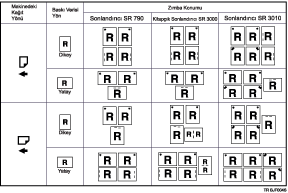 Zımba konumunun gösterimi