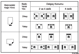 Delgeç konumunun gösterimi
