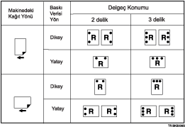 Delgeç konumunun gösterimi