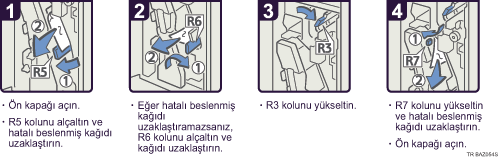 İşlem prosedürü gösterimi