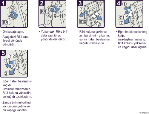 İşlem prosedürü gösterimi