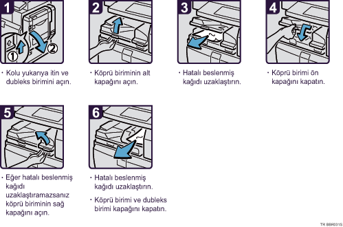 İşlem prosedürü gösterimi