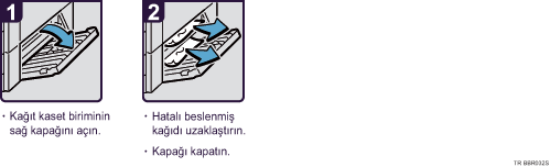 İşlem prosedürü gösterimi