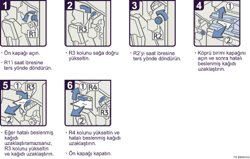 İşlem prosedürü gösterimi