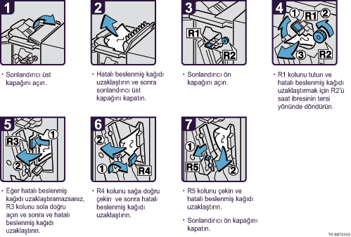 İşlem prosedürü gösterimi