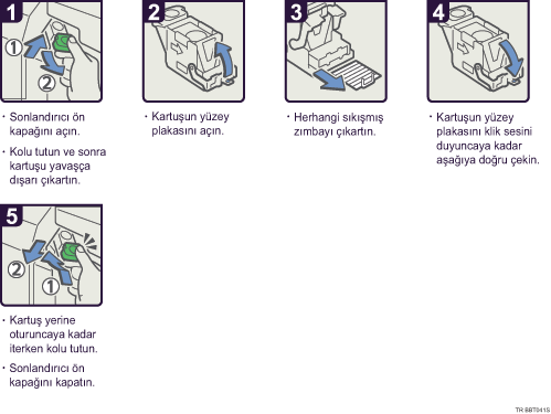 İşlem prosedürü gösterimi