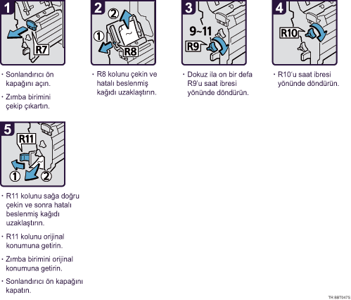 İşlem prosedürü gösterimi