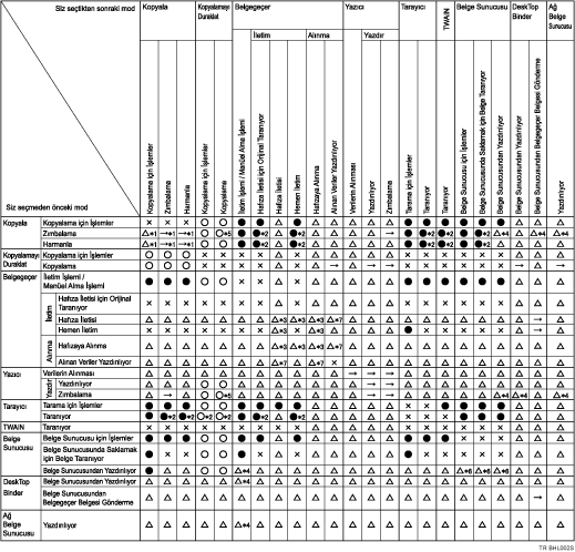 İşlev uyumluluğu gösterimi