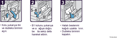 İşlem prosedürü gösterimi