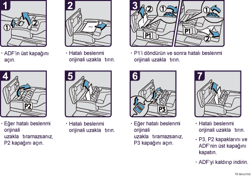 İşlem prosedürü gösterimi