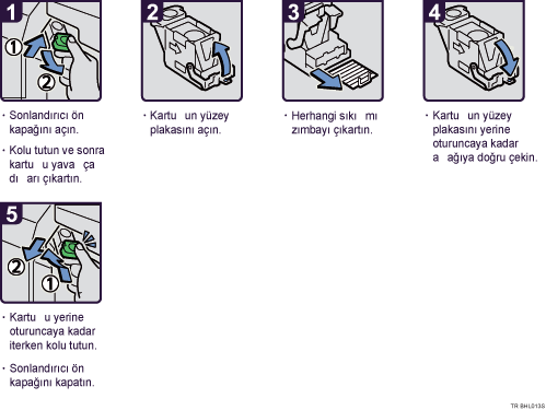 İşlem prosedürü gösterimi