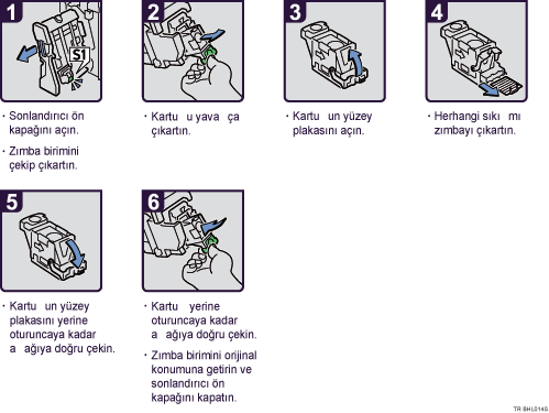 İşlem prosedürü gösterimi